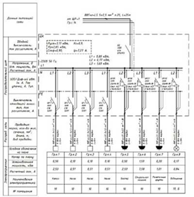 Однолинейная схема