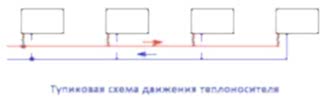 Двухтрубная тупиковая система отопления