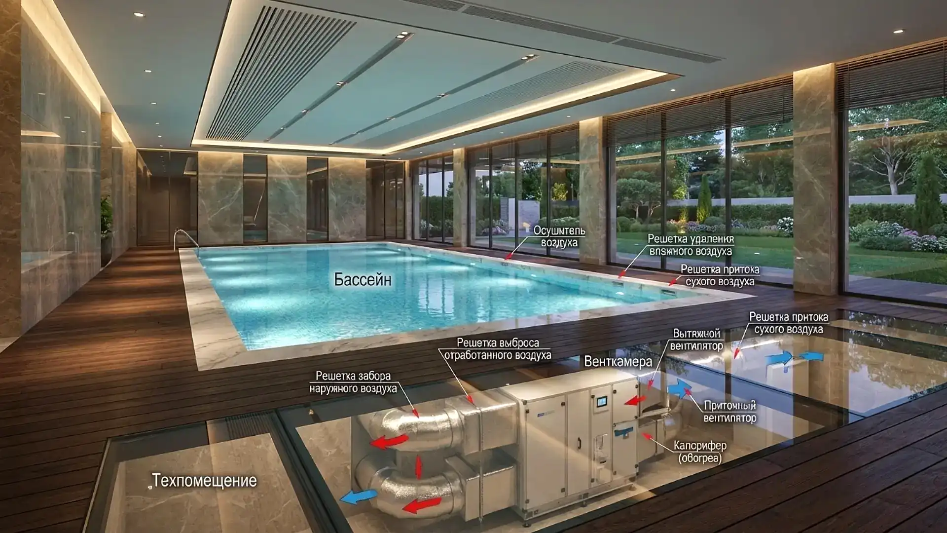 Система вентиляции бассейна